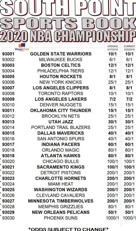 nba championship vegas odds today